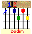 Dodim