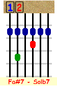 Fa#7