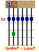 Labm7