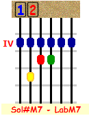 LabM7