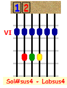 Labsus4