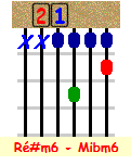 Mibm6