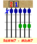 MibM7