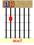 Mim7
