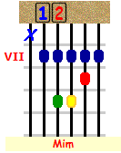 Mim