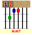 Mimaj7