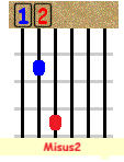 Misus2