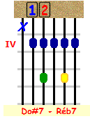 R&eacute;b7