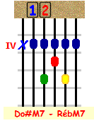R&eacute;bM7