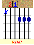 R&eacute;maj7