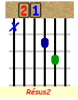 R&eacute;sus2