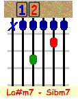 Sibm7