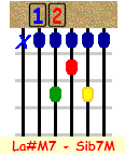 SibM7