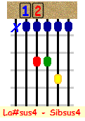 Sibsus4